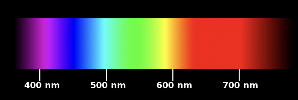 Gelombang Warna